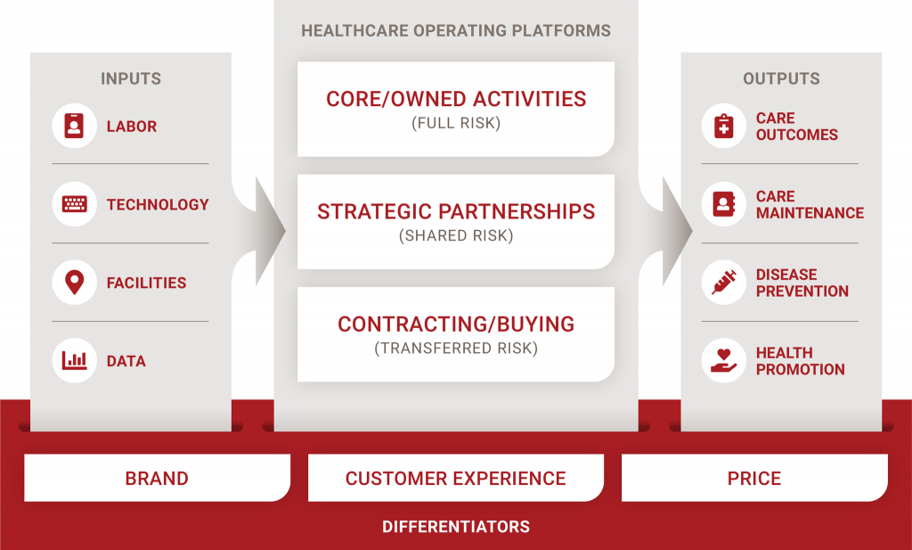 KC-Healthcare-Operating-Platforms-Graphic-INSET | Conifer Health Solutions