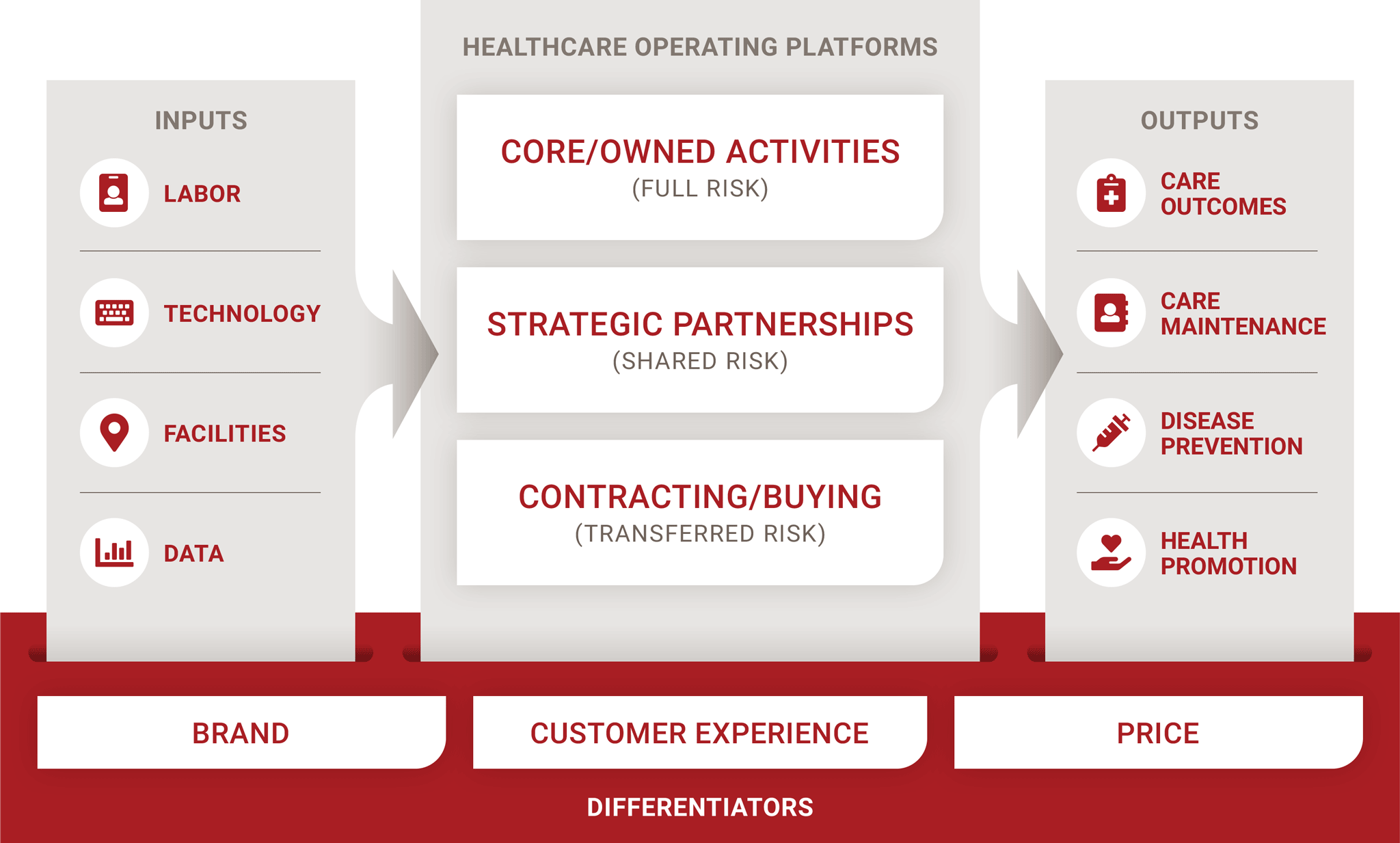 KC-Healthcare-Operating-Platforms-Graphic-INSET | Conifer Health Solutions