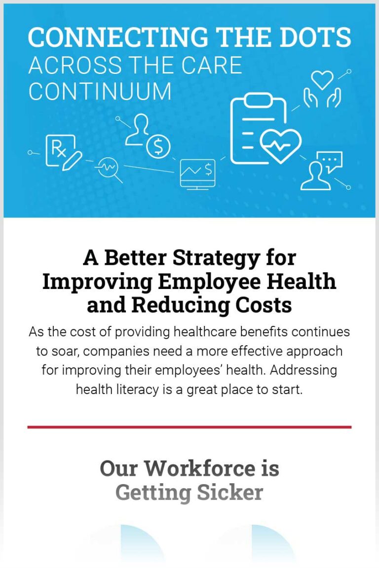 KC_Connecting-the-Dots-Across-the-Care-Continuum_Infographic_THUMBNAIL ...