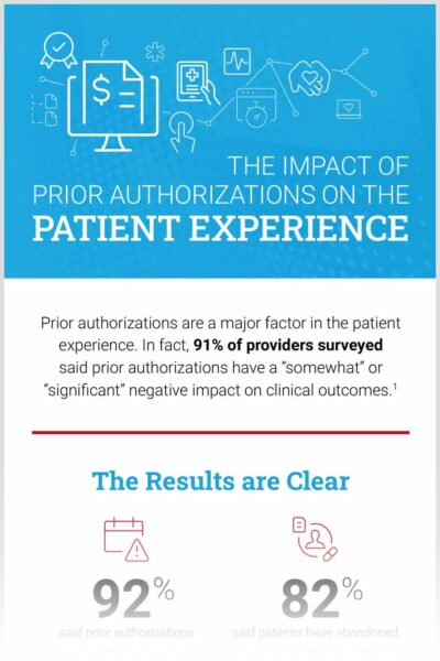 Infographic: The Impact of Prior Authorizations on the Patient ...